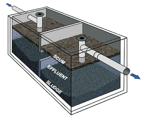 septic 
      systems texas cities 
      zip batch